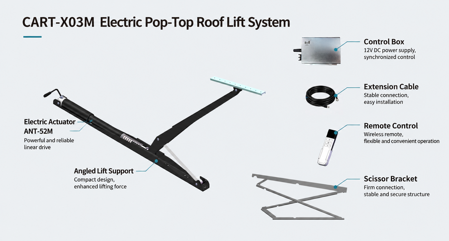 Cartuator electric roof lift systems X03M.png